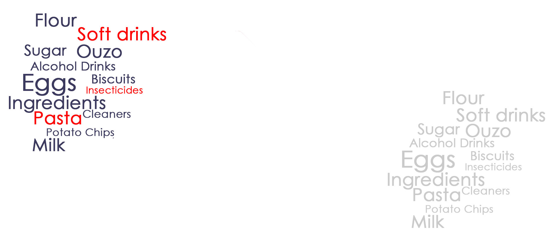 prointa central